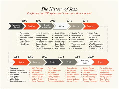  Jazz: A History of America's Music - Uma Sinfonia de Controvérsia e Criatividade Através das Notas