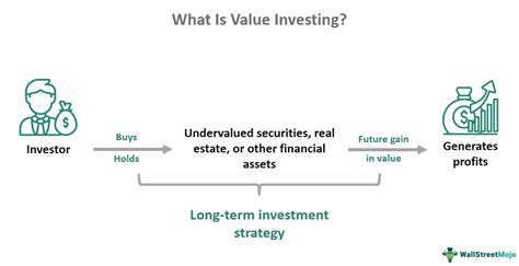  Security Analysis – Uma Jornada Através dos Mistérios do Investimento em Valor